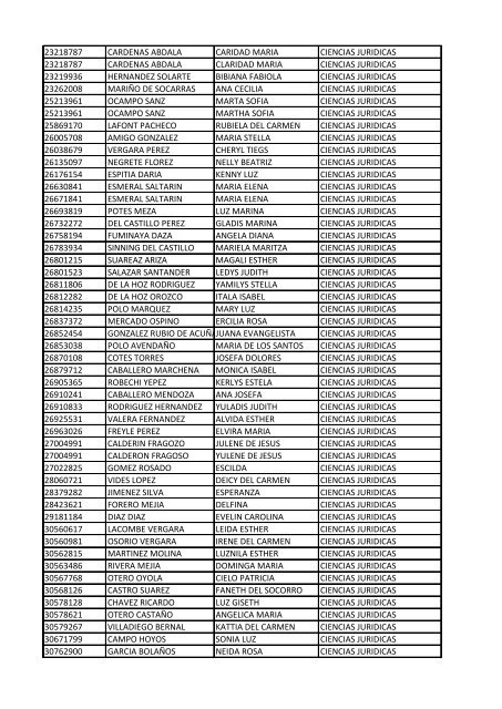 CC Apellidos Nombres Facultad 85358 PEDROZA SIMANCA ...