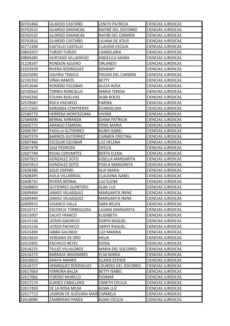 CC Apellidos Nombres Facultad 85358 PEDROZA SIMANCA ...