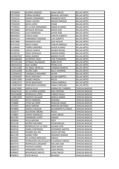 CC Apellidos Nombres Facultad 85358 PEDROZA SIMANCA ...