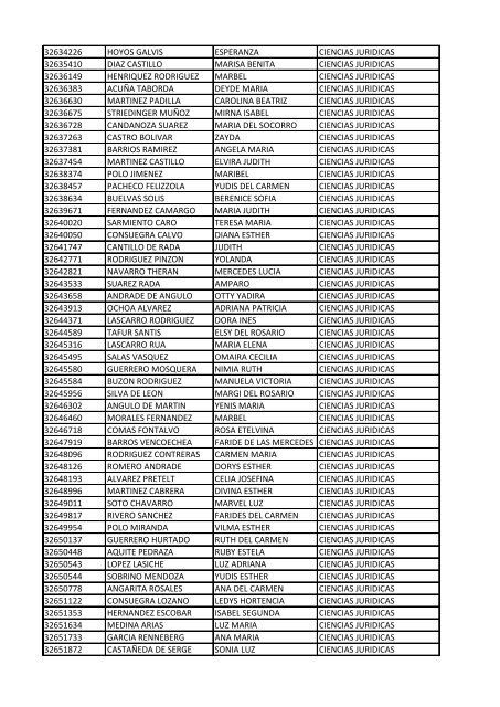 CC Apellidos Nombres Facultad 85358 PEDROZA SIMANCA ...