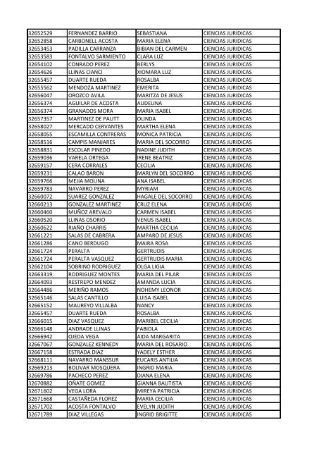 CC Apellidos Nombres Facultad 85358 PEDROZA SIMANCA ...