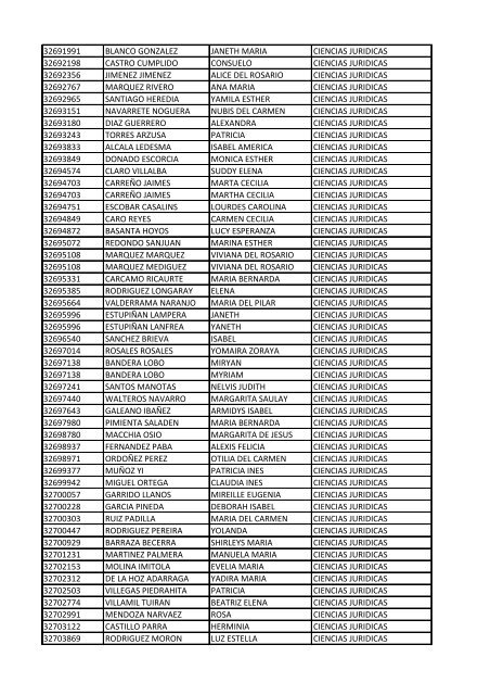 CC Apellidos Nombres Facultad 85358 PEDROZA SIMANCA ...