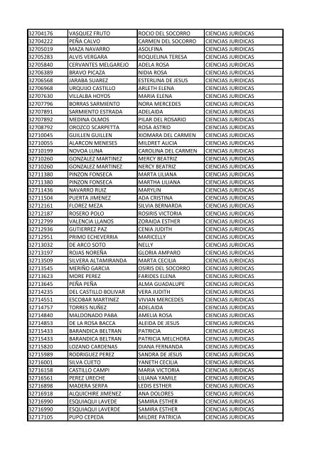 CC Apellidos Nombres Facultad 85358 PEDROZA SIMANCA ...