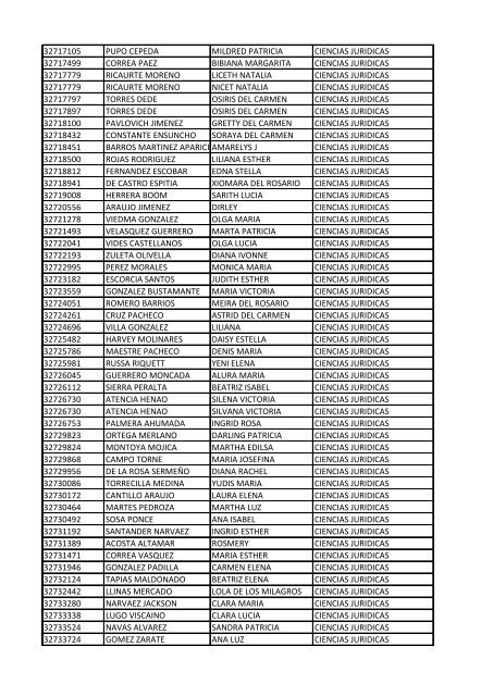 CC Apellidos Nombres Facultad 85358 PEDROZA SIMANCA ...