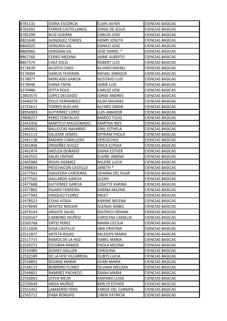 CC Apellidos Nombres Facultad 85358 PEDROZA SIMANCA ...