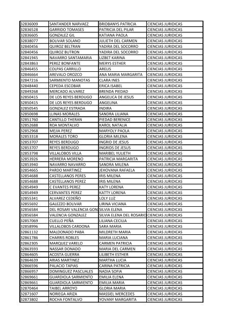 CC Apellidos Nombres Facultad 85358 PEDROZA SIMANCA ...