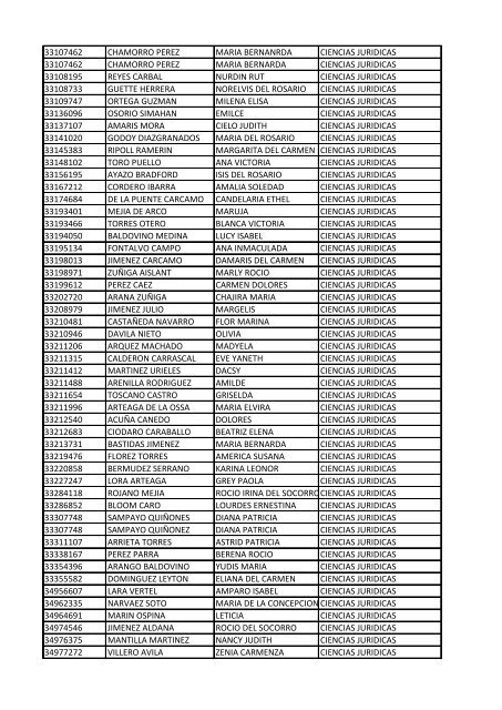 CC Apellidos Nombres Facultad 85358 PEDROZA SIMANCA ...