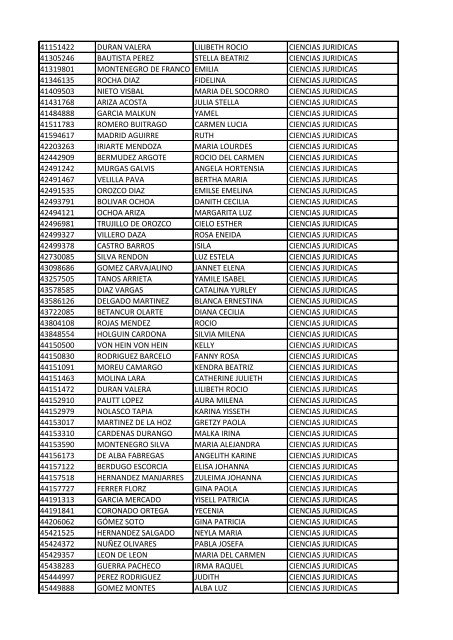 CC Apellidos Nombres Facultad 85358 PEDROZA SIMANCA ...