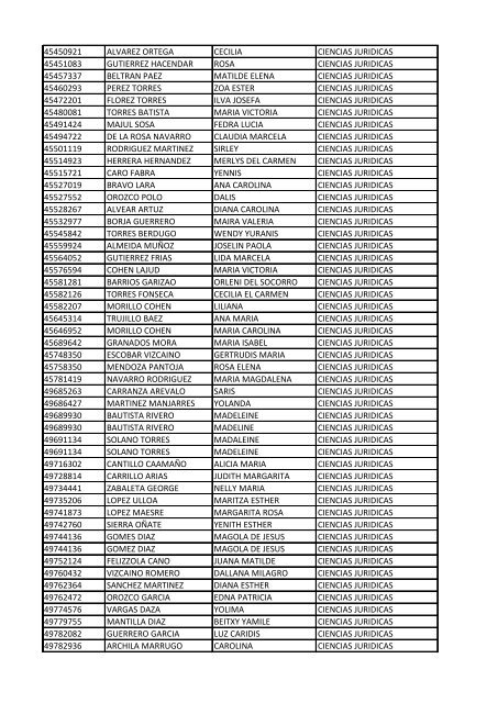 CC Apellidos Nombres Facultad 85358 PEDROZA SIMANCA ...