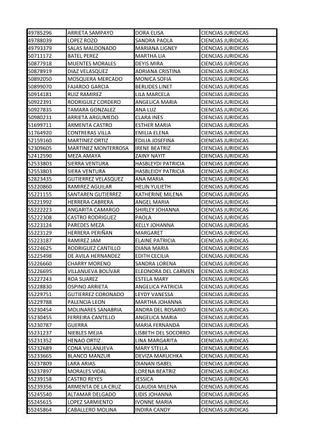 CC Apellidos Nombres Facultad 85358 PEDROZA SIMANCA ...