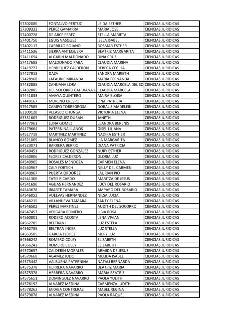 CC Apellidos Nombres Facultad 85358 PEDROZA SIMANCA ...