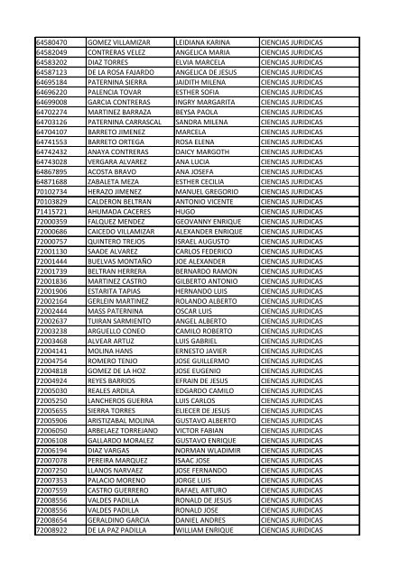 CC Apellidos Nombres Facultad 85358 PEDROZA SIMANCA ...