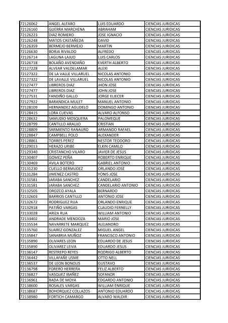 CC Apellidos Nombres Facultad 85358 PEDROZA SIMANCA ...