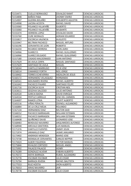 CC Apellidos Nombres Facultad 85358 PEDROZA SIMANCA ...