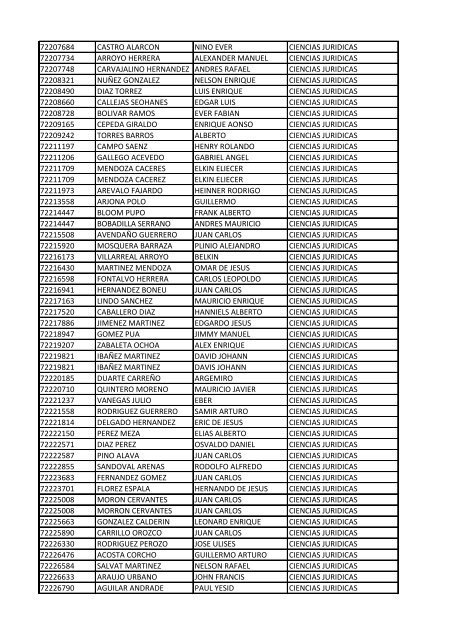 CC Apellidos Nombres Facultad 85358 PEDROZA SIMANCA ...