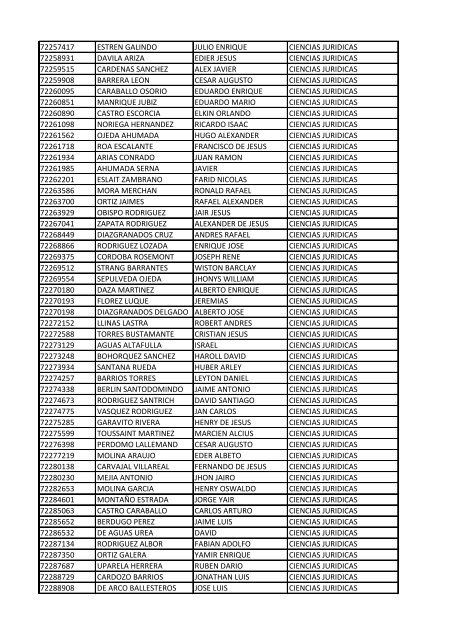 CC Apellidos Nombres Facultad 85358 PEDROZA SIMANCA ...