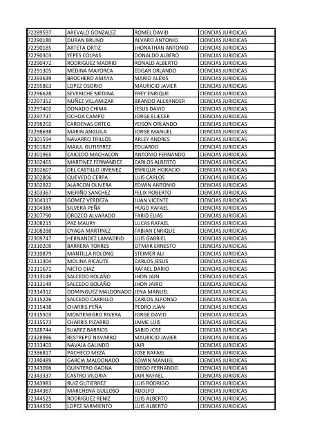 CC Apellidos Nombres Facultad 85358 PEDROZA SIMANCA ...