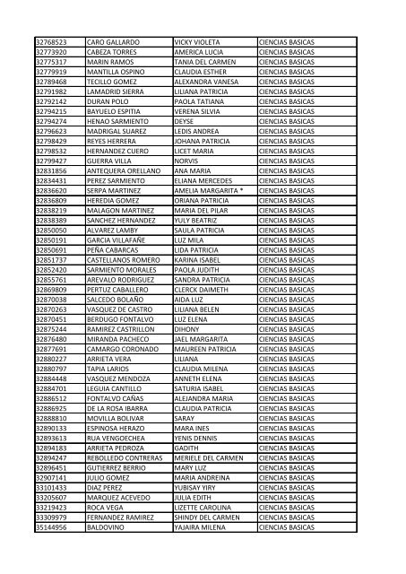 CC Apellidos Nombres Facultad 85358 PEDROZA SIMANCA ...