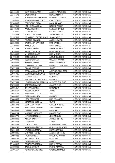 CC Apellidos Nombres Facultad 85358 PEDROZA SIMANCA ...