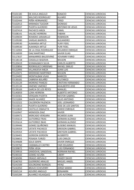 CC Apellidos Nombres Facultad 85358 PEDROZA SIMANCA ...