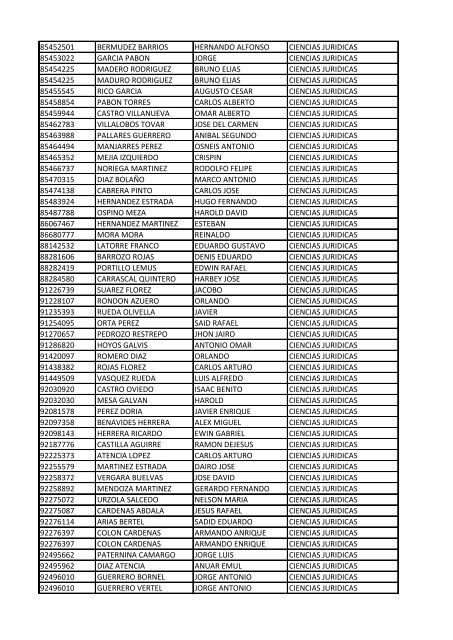 CC Apellidos Nombres Facultad 85358 PEDROZA SIMANCA ...