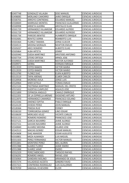 CC Apellidos Nombres Facultad 85358 PEDROZA SIMANCA ...