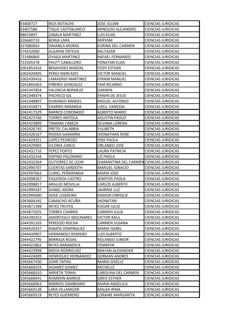 CC Apellidos Nombres Facultad 85358 PEDROZA SIMANCA ...