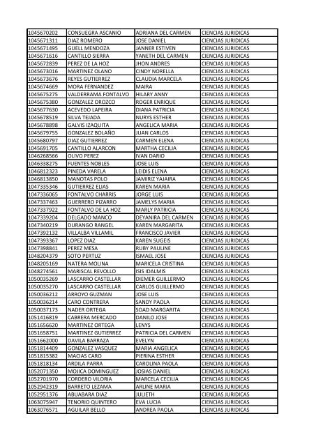 CC Apellidos Nombres Facultad 85358 PEDROZA SIMANCA ...