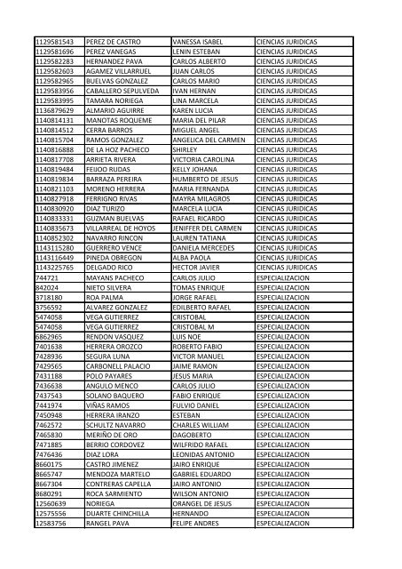 CC Apellidos Nombres Facultad 85358 PEDROZA SIMANCA ...