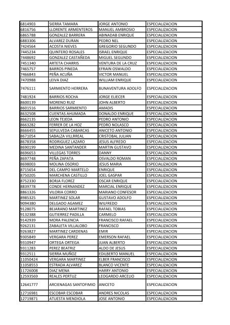 CC Apellidos Nombres Facultad 85358 PEDROZA SIMANCA ...