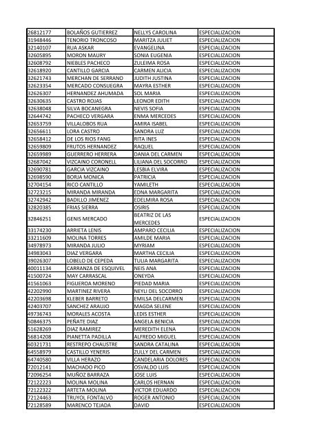 CC Apellidos Nombres Facultad 85358 PEDROZA SIMANCA ...