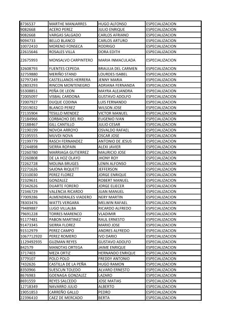 CC Apellidos Nombres Facultad 85358 PEDROZA SIMANCA ...