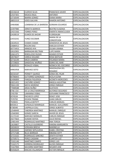 CC Apellidos Nombres Facultad 85358 PEDROZA SIMANCA ...