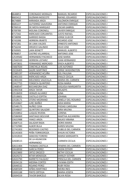 CC Apellidos Nombres Facultad 85358 PEDROZA SIMANCA ...