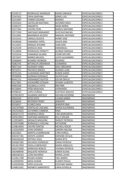 CC Apellidos Nombres Facultad 85358 PEDROZA SIMANCA ...