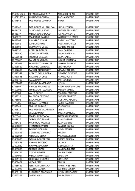 CC Apellidos Nombres Facultad 85358 PEDROZA SIMANCA ...