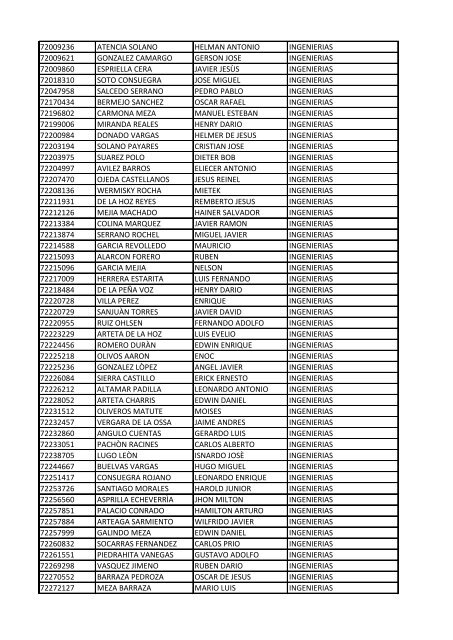 CC Apellidos Nombres Facultad 85358 PEDROZA SIMANCA ...