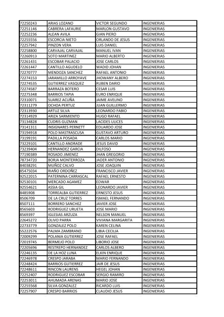 CC Apellidos Nombres Facultad 85358 PEDROZA SIMANCA ...