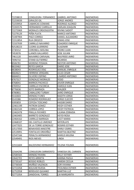 CC Apellidos Nombres Facultad 85358 PEDROZA SIMANCA ...