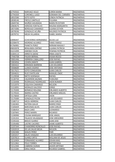 CC Apellidos Nombres Facultad 85358 PEDROZA SIMANCA ...