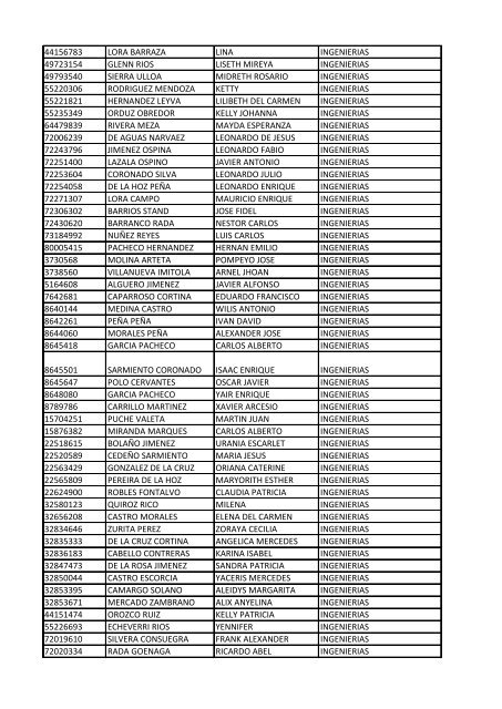 CC Apellidos Nombres Facultad 85358 PEDROZA SIMANCA ...