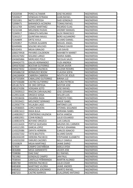 CC Apellidos Nombres Facultad 85358 PEDROZA SIMANCA ...