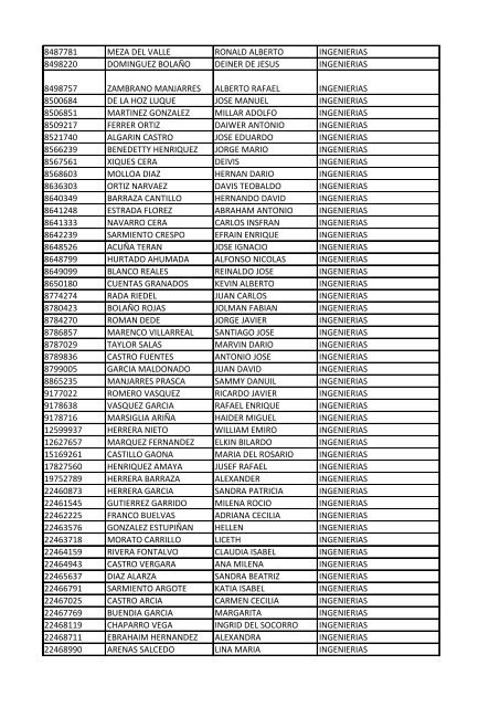 CC Apellidos Nombres Facultad 85358 PEDROZA SIMANCA ...