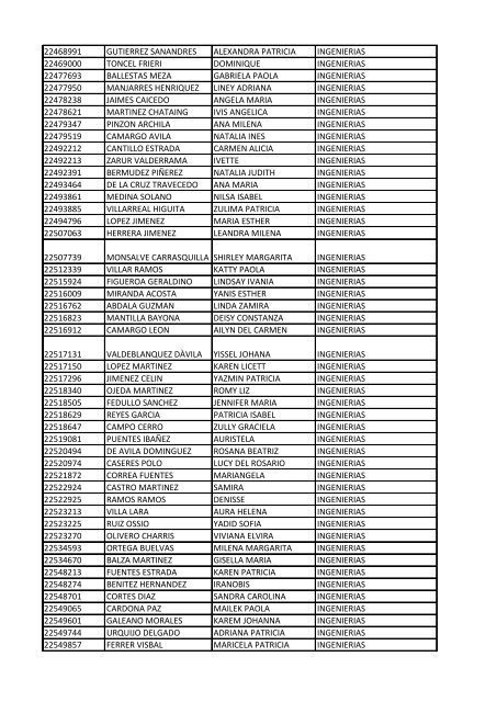 CC Apellidos Nombres Facultad 85358 PEDROZA SIMANCA ...