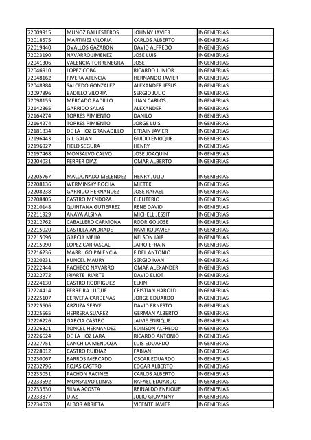 CC Apellidos Nombres Facultad 85358 PEDROZA SIMANCA ...