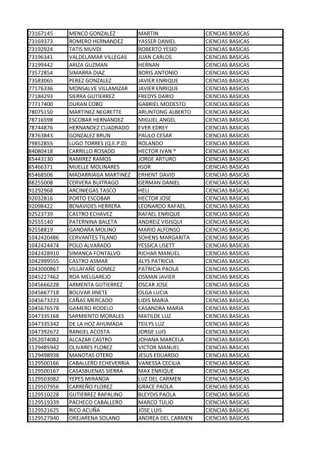 CC Apellidos Nombres Facultad 85358 PEDROZA SIMANCA ...