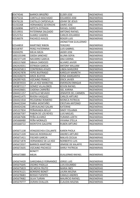 CC Apellidos Nombres Facultad 85358 PEDROZA SIMANCA ...