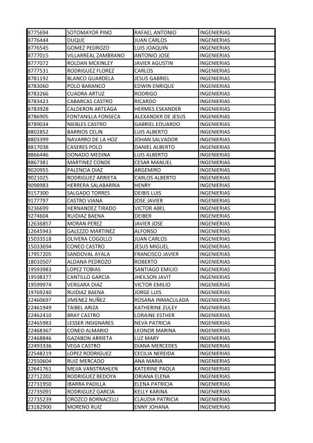 CC Apellidos Nombres Facultad 85358 PEDROZA SIMANCA ...