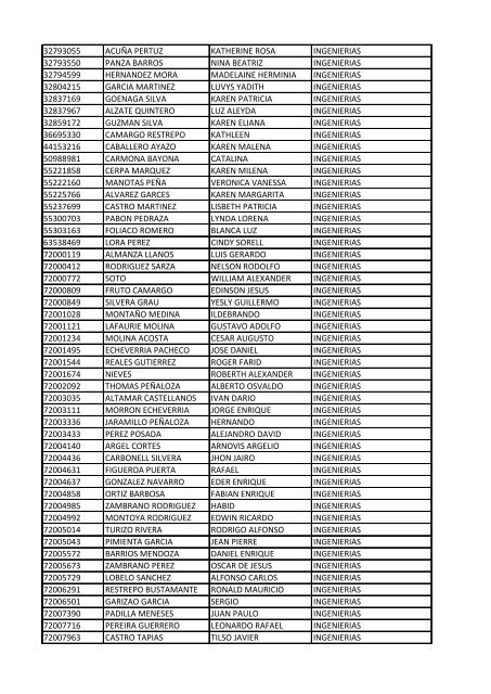 CC Apellidos Nombres Facultad 85358 PEDROZA SIMANCA ...