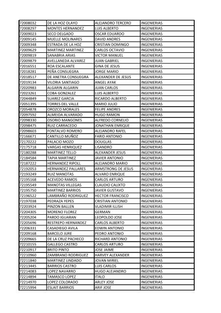 CC Apellidos Nombres Facultad 85358 PEDROZA SIMANCA ...